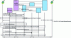 Figure 14 - CSFB service fallback from an E-UTRAN access network to UTRAN when the call is initiated by the mobile terminal (outgoing call) (sources: [TS 23.272-R8] [IEEE-SRVCC-CSFB])