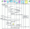 Figure 15 - SR-VCC service continuity from E-UTRAN to UTRAN access network (sources: [TS 23.216-R8] [IEEE-SRVCC-CSFB])