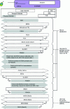 Figure 6 - E-UTRAN access network radio channels in Release 8 and 9 (sources: [TS 36.300-R8/-R9] [TS 36.211-R8/-R9] [TS 36.321-R8/-R9])