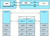 Figure 9 - Signaling plan protocols used in Release 8 in the "EPS – UMTS" interconnection (source: [TS 23.401-R8])