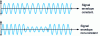 Figure 18 - Examples of signals with constant and non-constant envelopes