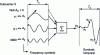 Figure 3 - Example of three-symbol OFDM transmission (zero subcarrier 0) with visualization of frequency and time symbols