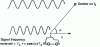 Figure 6 - Doppler effect on receiver displacement