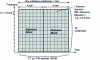 Figure 5 - RB (Resource Block) concept