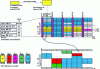 Figure 6 - Principle of packet access in LTE (case of a 1.4 MHz system)