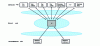 Figure 3 - Digital Battlefield" approach