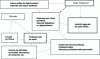 Figure 1 - Regulatory relationships with healthcare professionals