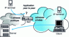 Figure 1 - Limits of NAT-based architectures