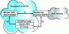 Figure 18 - DSTM architecture