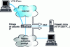 Figure 2 - Securing IP architectures