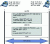 Figure 28 - Example of ALTC use