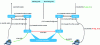 Figure 32 - Example of call setup between two IPv6 agents