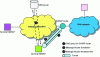 Figure 7 - Establishing an ISATAP tunnel