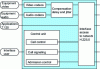 Figure 1 - H.323 terminal architecture