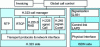 Figure 2 - H.323 gateway architecture