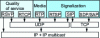 Figure 4 - IETF Multimedia Communication Architecture