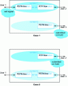 Figure 7 - MEGACO example