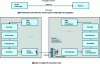 Figure 1 - Functional block diagram of a LiFi transmission