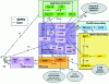 Figure 1 - IMS architecture in release 6