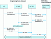 Figure 6 - IMS to SIP interworking IETF – Session setup phase with active media