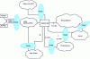 Figure 8 - Different points of vulnerability in a mobile network