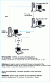 Figure 3 - IETF model