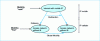 Figure 7 - Cellular IP protocol overview