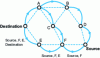 Figure 9 - Response to route request in DSR