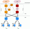 Figure 3 - GSM/GPRS network architecture