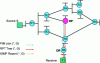 Figure 1 - RPT tree creation (*, G)