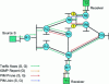 Figure 12 - Pruning unnecessary branches on the SPT tree