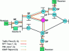 Figure 17 - Bidirectional transmission of multicast traffic along the RPT tree