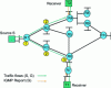 Figure 18 - MOSPF shortest path tree calculation