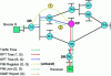 Figure 2 - Encapsulation of (S, G) traffic in Register packets