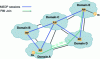 Figure 20 - Building the inter-domain SPT tree between the receiver-side RP and the source