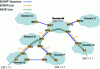 Figure 24 - Building a bidirectional inter-domain shared tree with BGMP