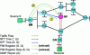 Figure 3 - The RP connects the SPT shaft (S, G) to the S source