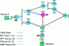 Figure 5 - DR initiates switchover to SPT tree (S, G)