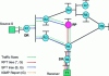 Figure 6 - Traffic flows (S, G) arrive in duplicate via RPT and SPT