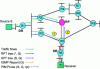 Figure 7 - Pruning the RPT tree branch for flow (S, G)