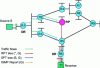 Figure 8 - Traffic (S, G) is transmitted to the receiver only via the SPT