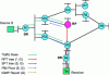 Figure 9 - The RP cuts itself off from the SPT shaft