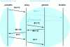 Figure 4 - Timeline: single call