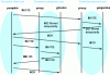 Figure 6 - Timeline: call with redirection