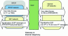 Figure 13 - Conversion (transcoding) and translation of signaling in the Internet
telephony gateway