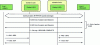 Figure 5 - H.323
call release procedure (H.225.0 and H.245 messages)