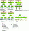 Figure 3 - Illustration of digital content transport modes – References correspond to Table 1