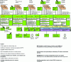 Figure 7 - Physical architecture for digital distribution/broadcasting of audiovisual content