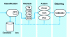 Figure 10 - Input router modules