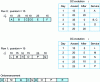 Figure 4 - Deficit Round Robin scheduling